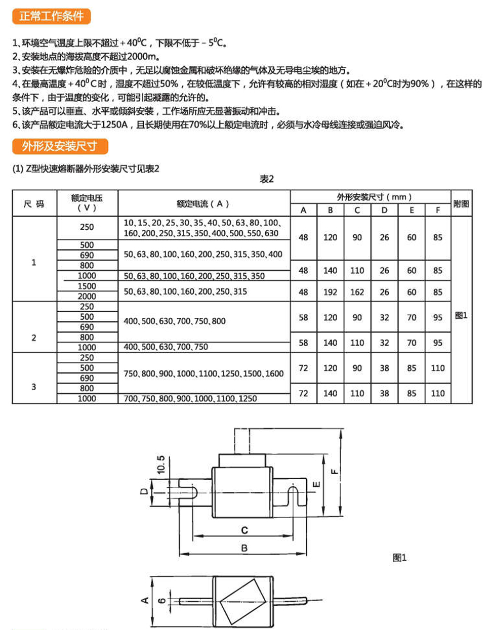 直流熔斷器廠家